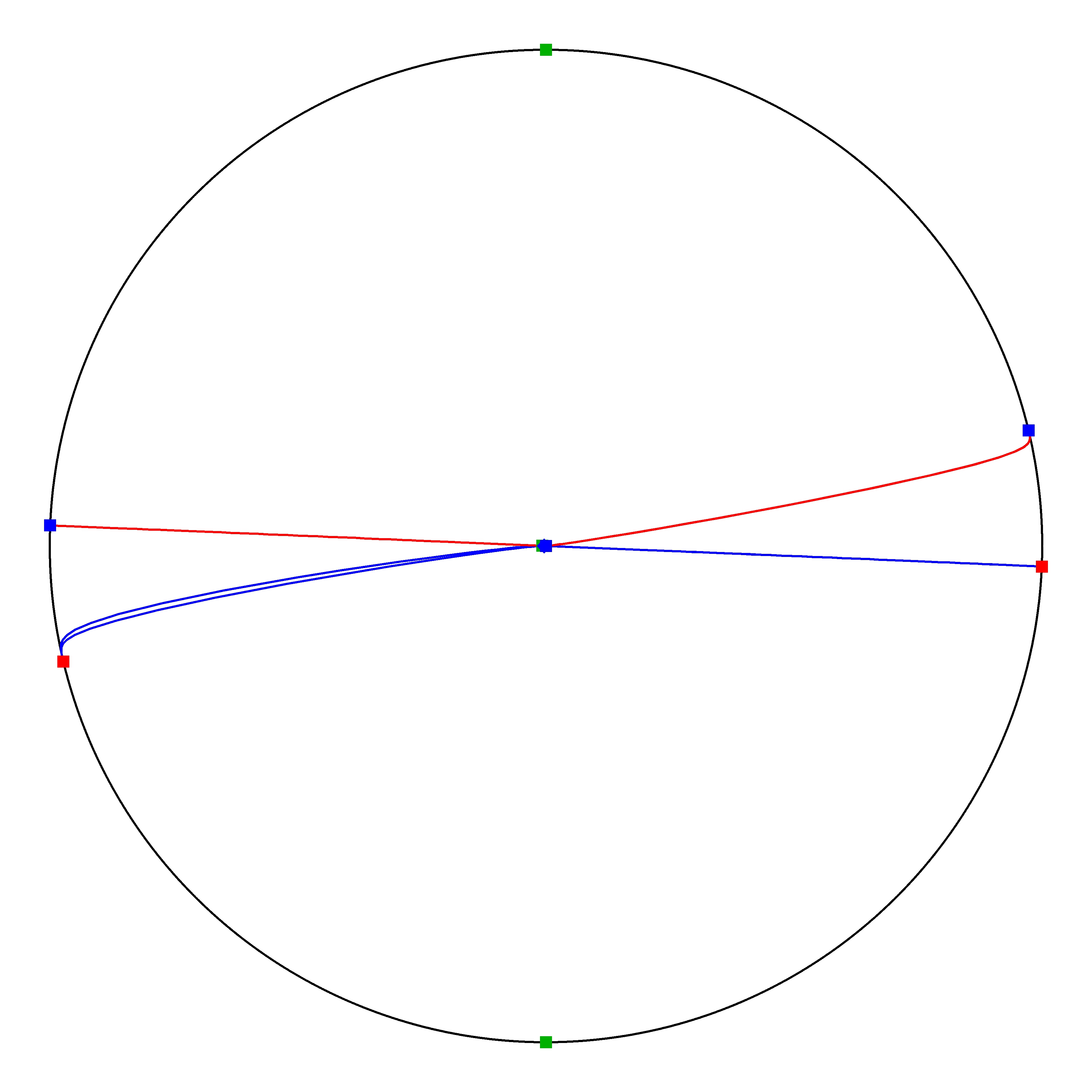 P4 Resized Phase Portrait